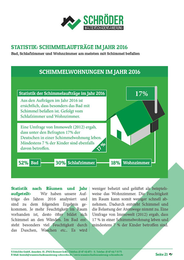 Wasserschadensanierung U.Schröder GmbH Schimmelsanierung Statistik